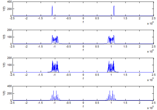 FM_group2