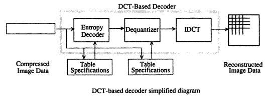 JPEG_decoder