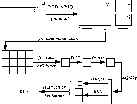 JPEG_scheme