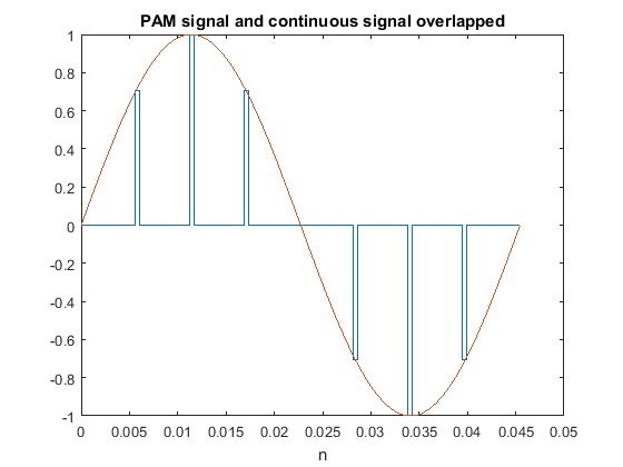PAM_and_continuous