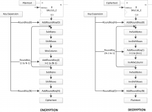 AES Architecture
