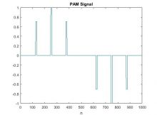 PAM signal