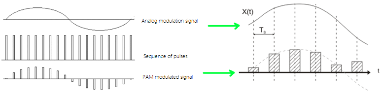 PAM_modulation