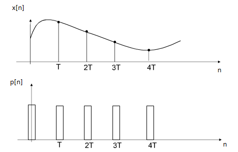 PWM_nyquist