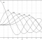 bessel_coefficients