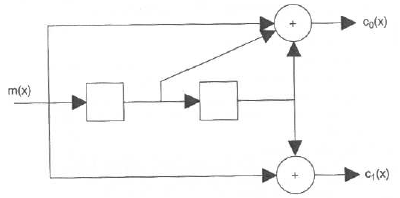 binary_encoder