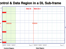 control and data region