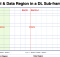 control and data region