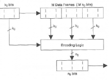 convolutional_encoder