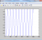 Cosine A, shifted, frequency of 10 Hz