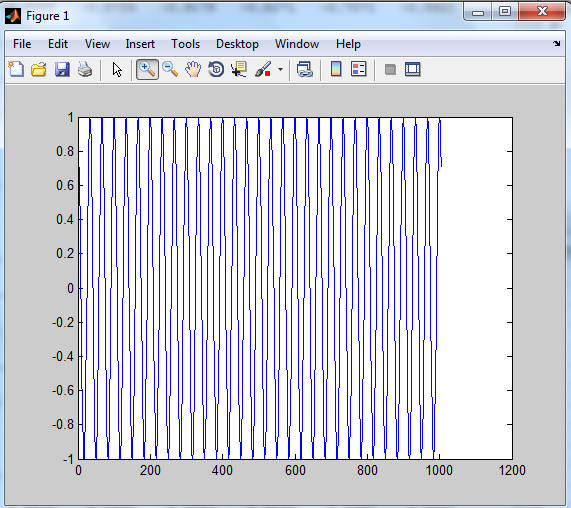 Cosine B, frequency of 30 Hz