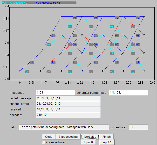 decoded_trellis