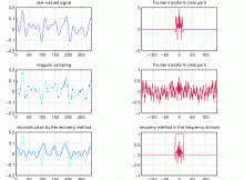 irregular-sampling