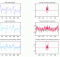 irregular-sampling