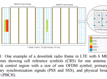lte-frame