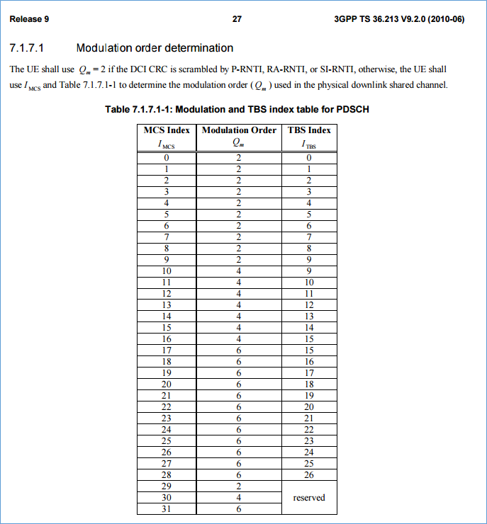 table 7.1.7.1-1