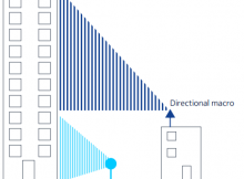 up-tilted-directional-macro-cell
