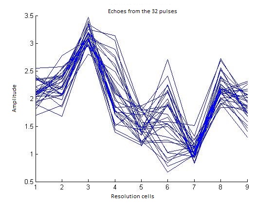 echoes 32 pulses