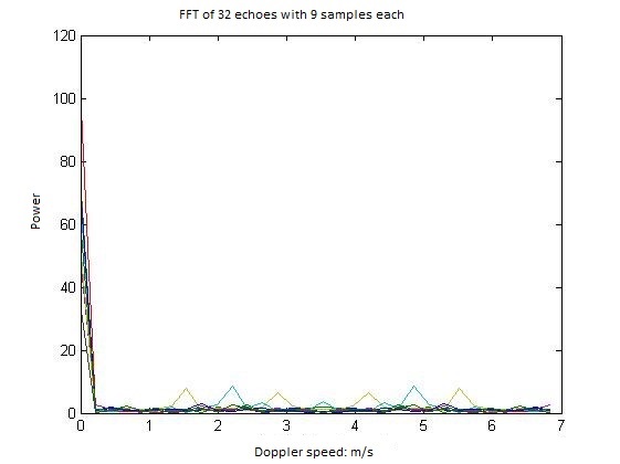 fft echoes 32 pulses