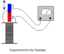 Faraday's experiment