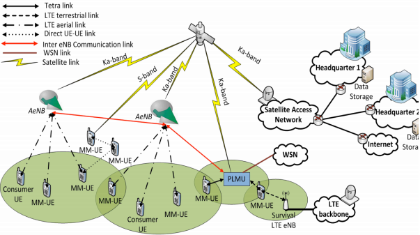 safey-network-architecture