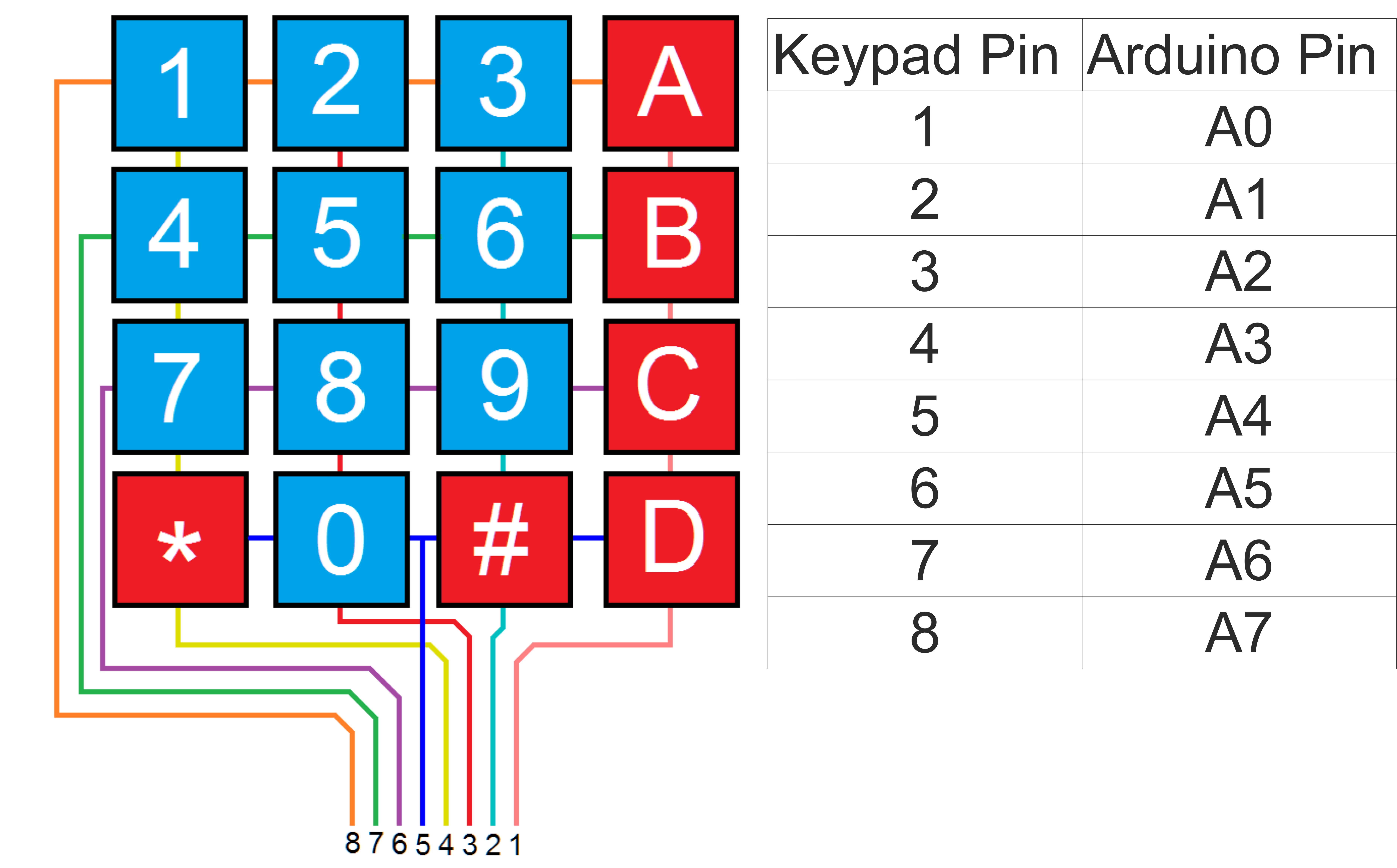 Arduino Matrix Keypad Connections