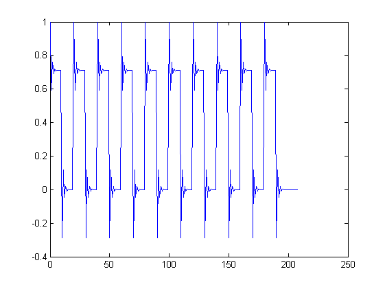 high-pass-filter-output
