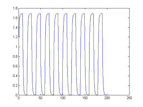 low-pass-filter-output