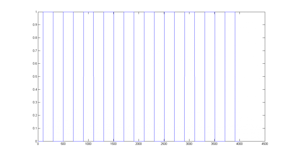 periodic-square-pulse