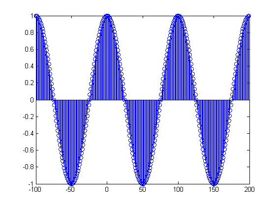 sine input signal