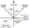 snell's law