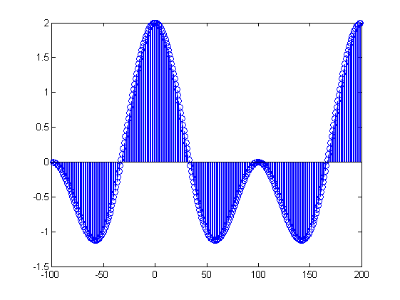 systems output