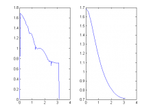 filter-frequency-response