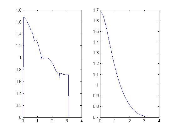 filter-frequency-response
