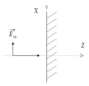 incidence-exercise