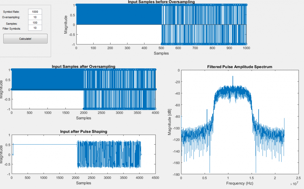 modulator output