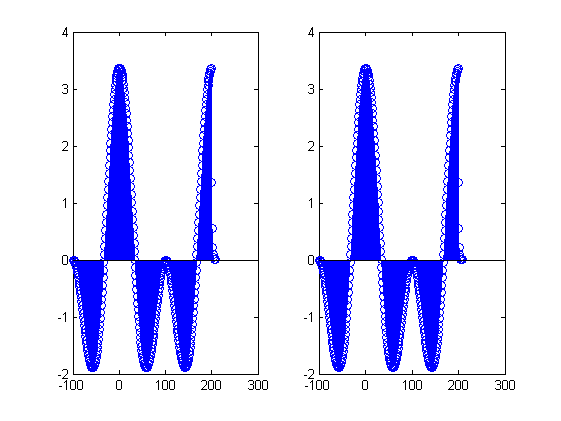 Output linear comparison