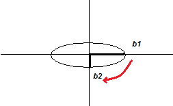 right-polarization