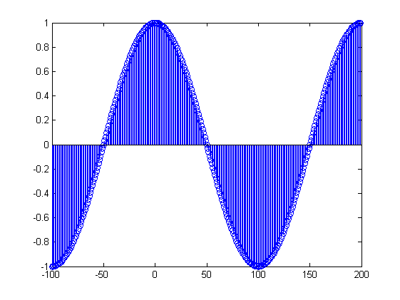 second sine input signal