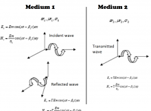 wave over conductor