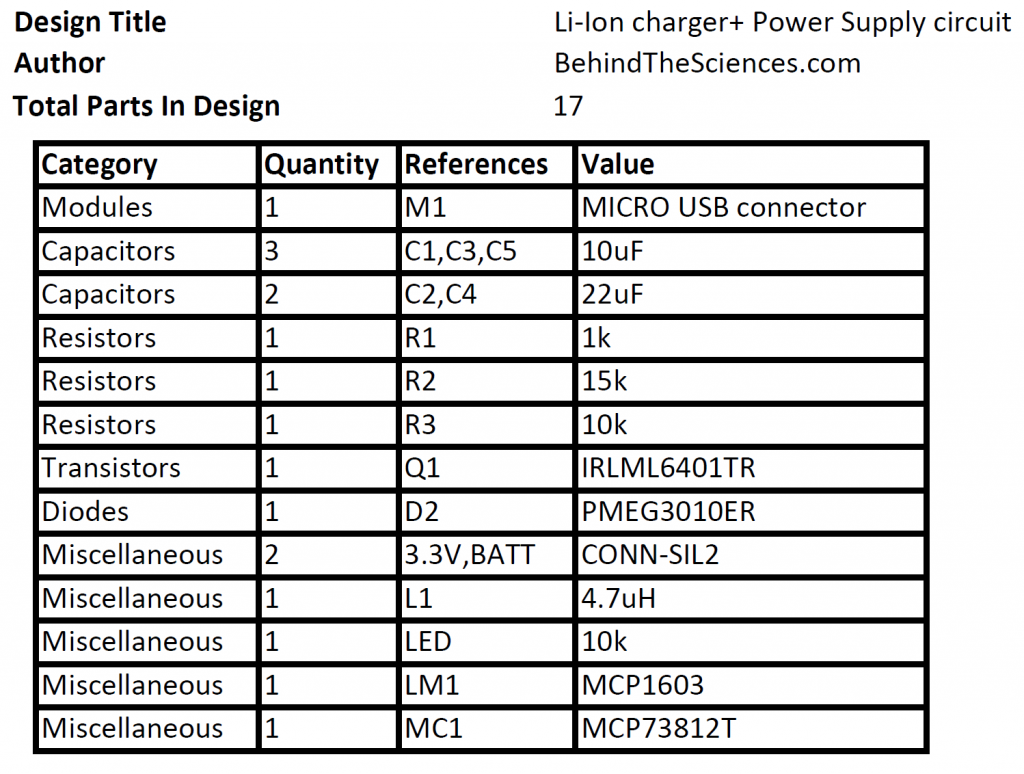 Lithium ion charger Parts list