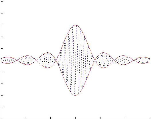 group-and-phase-velocities