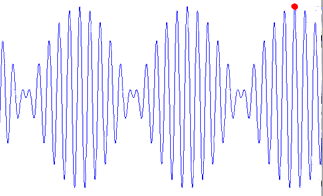 phase-velocity
